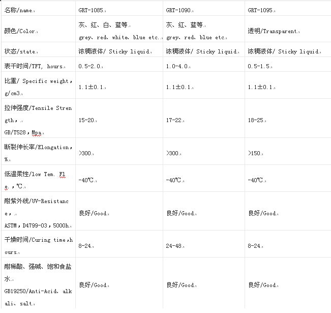 喷涂固瑞特环保高分子聚脲地坪材料简介(中英文)